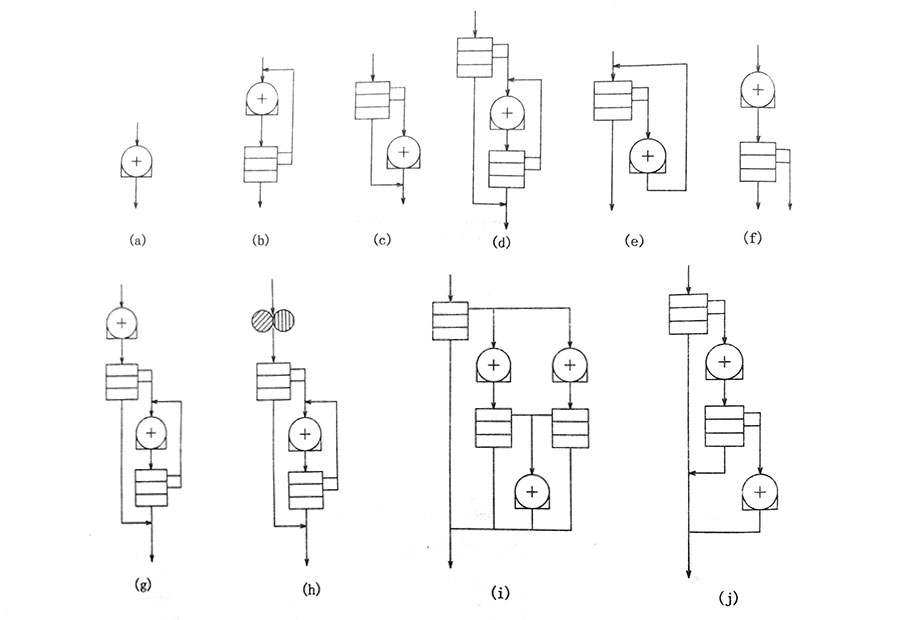 飼料粉碎的六個(gè)基本工藝分類及介紹