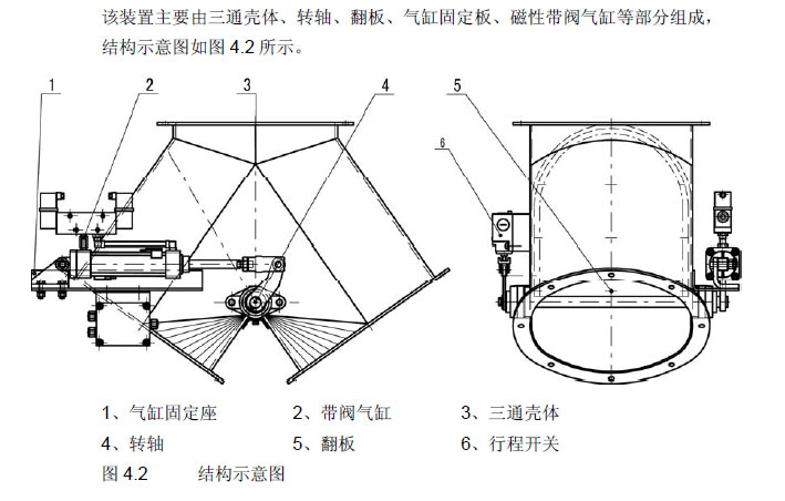 氣動(dòng)三通2